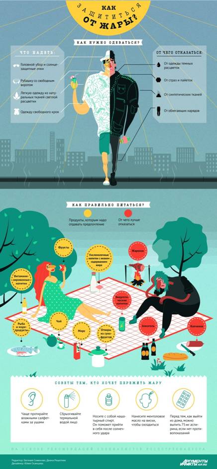 КАК ЗАЩИТИТЬСЯ ОТ ЖАРЫ?